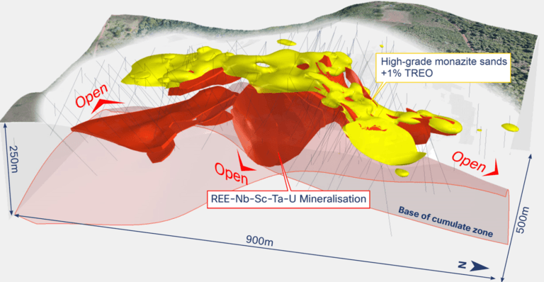UPDATE — Brazilian Rare Earths December 2024 Quarterly Report