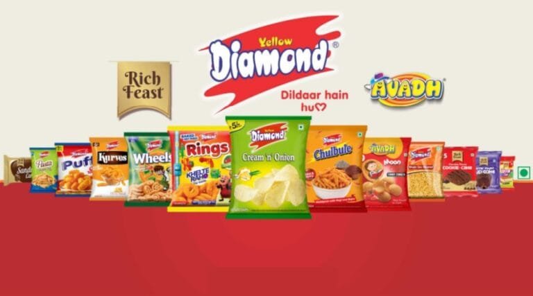 Prataap Snacks Reports Net Loss of ₹38 Crore in Q3 FY25, Shares Drop Over 4%