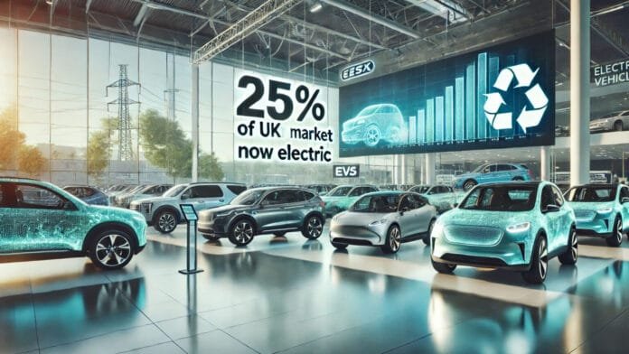 EV Market in UK EV Market in UK