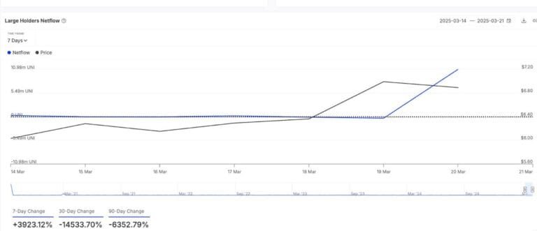 Crypto Whales Are Watching These 3 Altcoins – Should You Buy In Too Before the Charts Reset