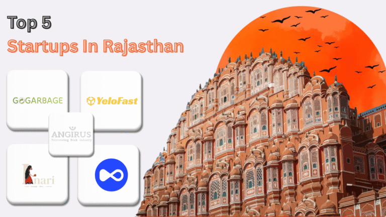 List of Startups in Rajasthan