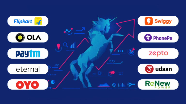 India’s Top 10 Most Funded Unicorns
