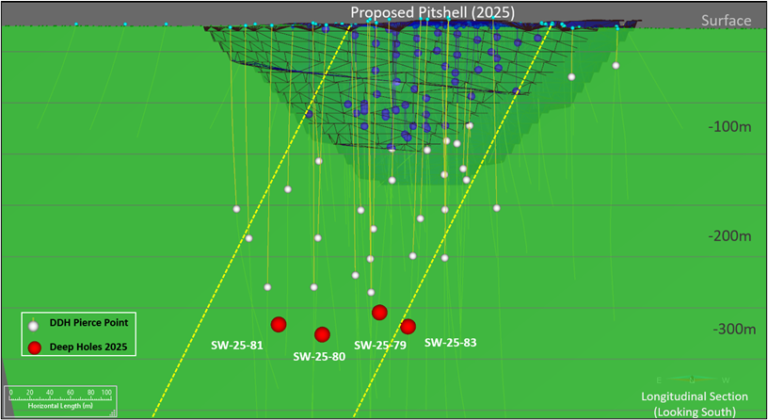 REPEAT – Drilling at Swanson Gold Deposit Confirms Large-Scale Gold Discovery with 1.18 g/t Au over 255.04 metres and 1.65 g/t Au over 136.01 metres