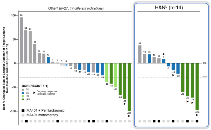 Immatics Presents Data on IMA401 MAGEA4/8 Bispecific at 2026 ASCO Annual Meeting with Simultaneous Publication in Nature Medicine Supporting Development of IMA401/IMA402 Combination in Lung Cancer