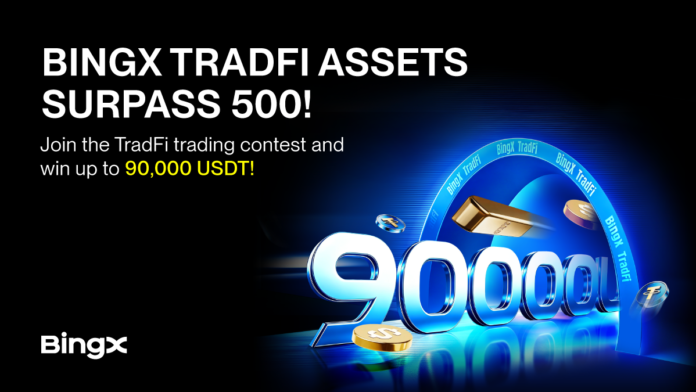 BingX Reaches No.1 in TradFi Perpetual Assets Coverage with 500+ Listings
