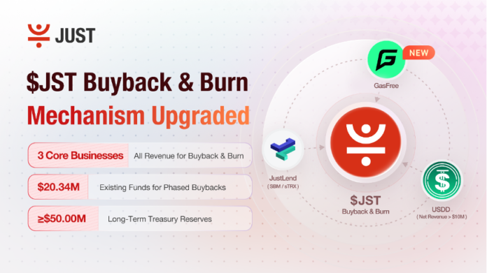 JST Buyback & Burn Upgrade: GasFree Revenue and .34M Surplus Injected as JUST’s Ecosystem Trio Solidifies JST Token Value